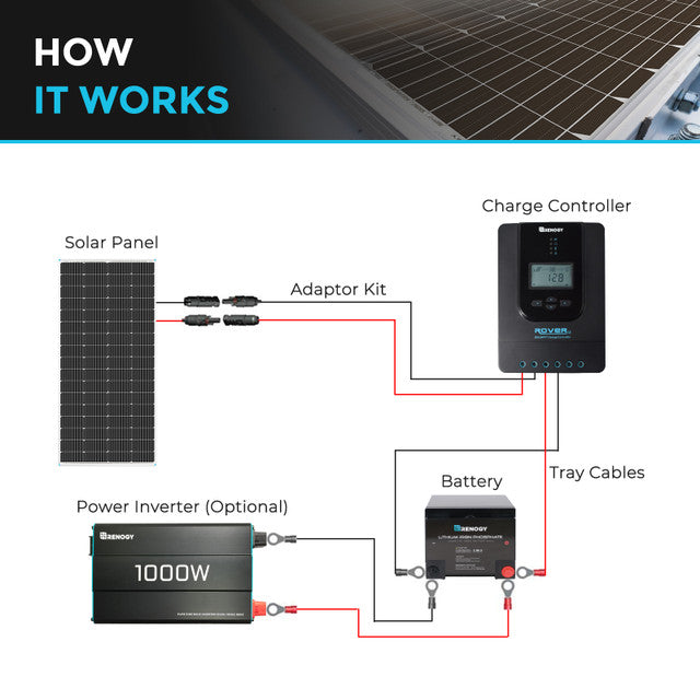 RENOGY 200 Watt 12 Volt Monocrystalline Solar Panel