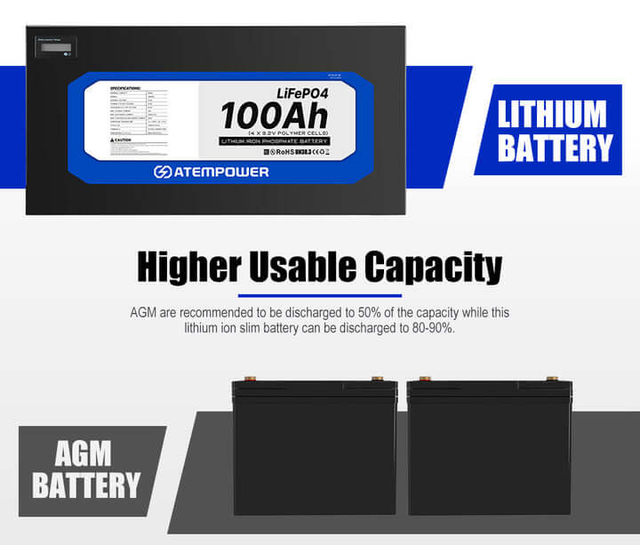 ATEMPOWER 12V 100Ah Slimline Lithium Battery LiFePO4 Deep Cycle Battery