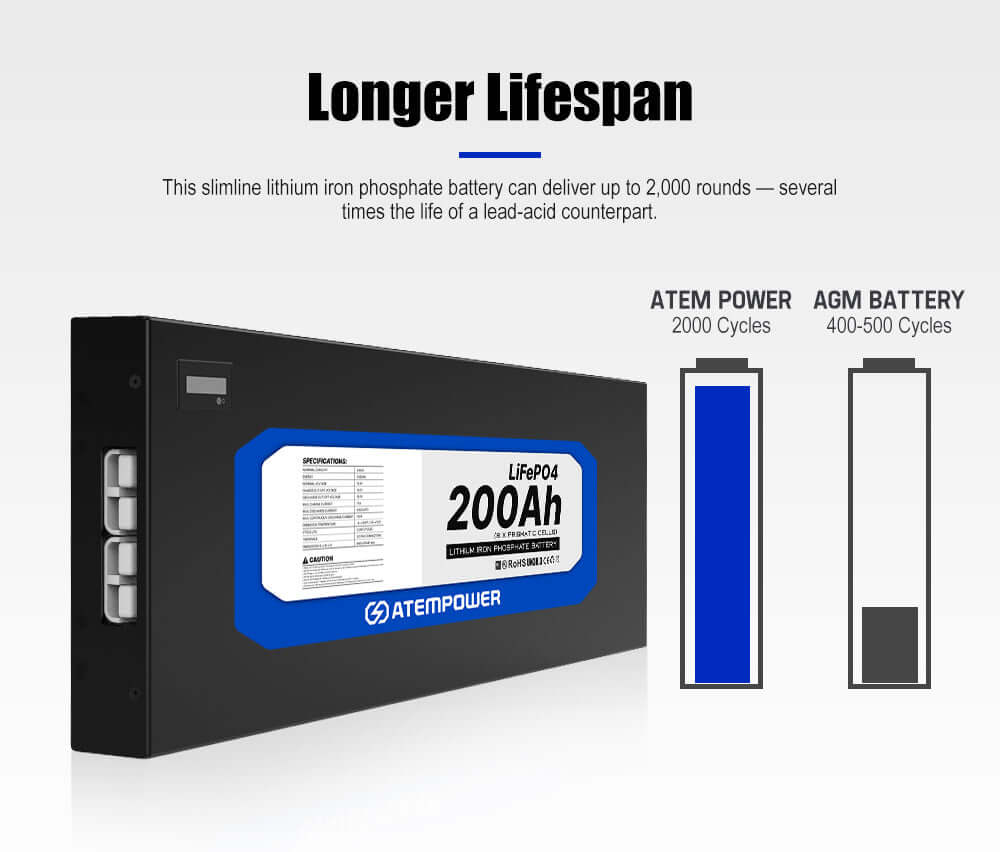 ATEM POWER 12V 200Ah Slimline Lithium Battery LiFePO4 Deep Cycle Solar Charger
