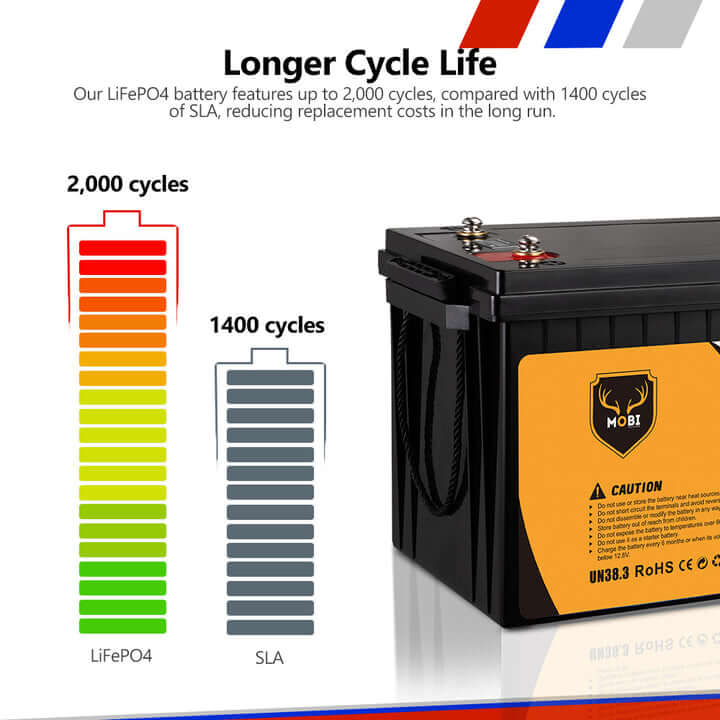 MOBI 12V 300AH Lithium Iron Phosphate Battery LiFePO4 Deep Cycle
