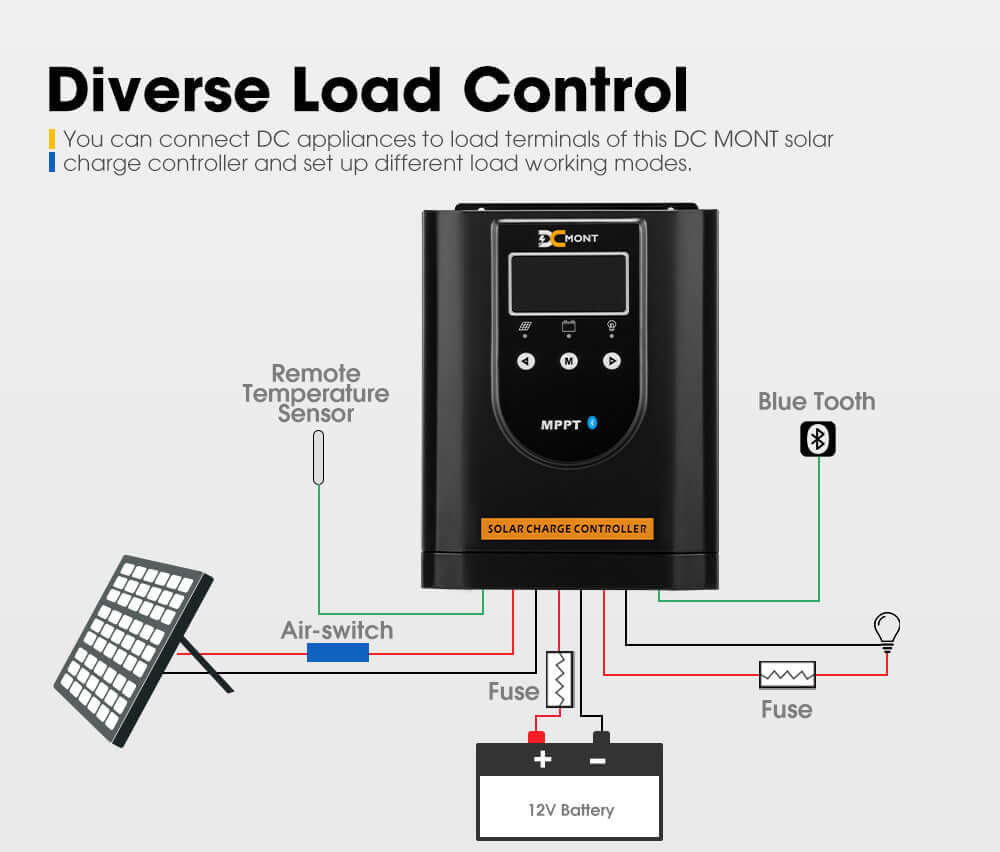 DC MONT 60Amp MPPT Solar Charge Controller 12V/24V/36V/48V Battery Regulator with Bluetooth