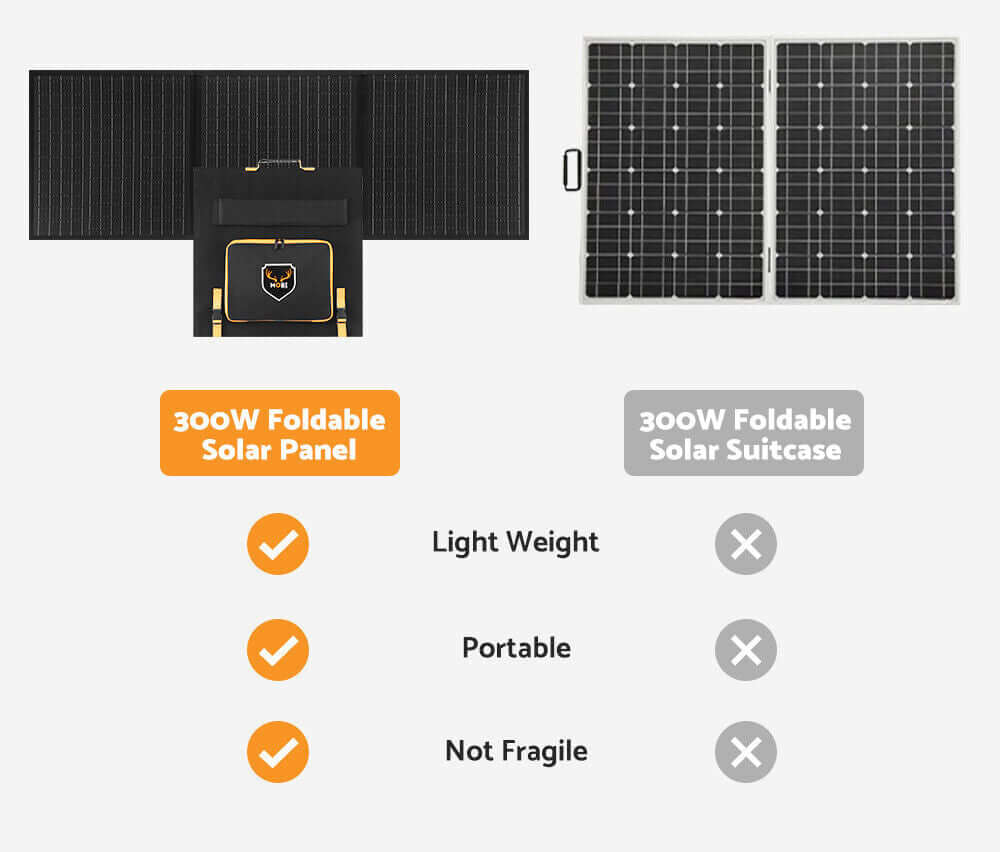 300W 12V Folding Solar Panel Blanket Caravan Mono Completed Kit USB