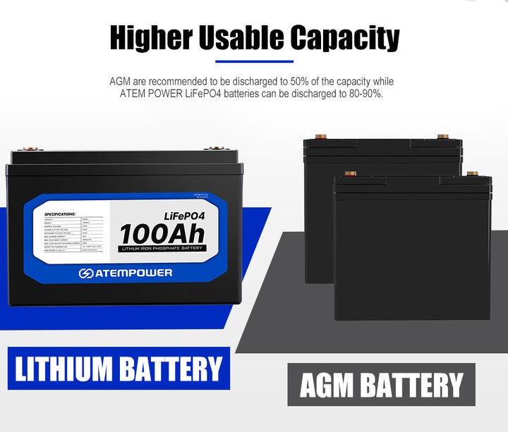 Atem Power 100AH 12V LiFePO4 Lithium Battery + 12V 300W Folding Solar Panel Kit