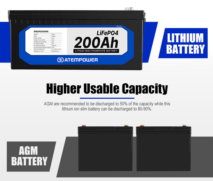 Atem Power 12V 200Ah Lithium Battery LiFePO4 + 12V 300W Folding Solar Panel Kit