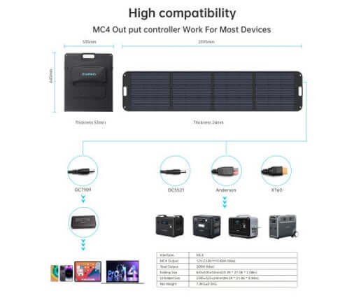 CHOETECH SC011 200W Foldable Solar Panel Blanket