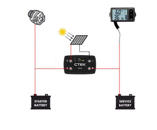 CTEK 20A OFF GRID Battery Charging System w/ D250SA & Digital Display Monitor