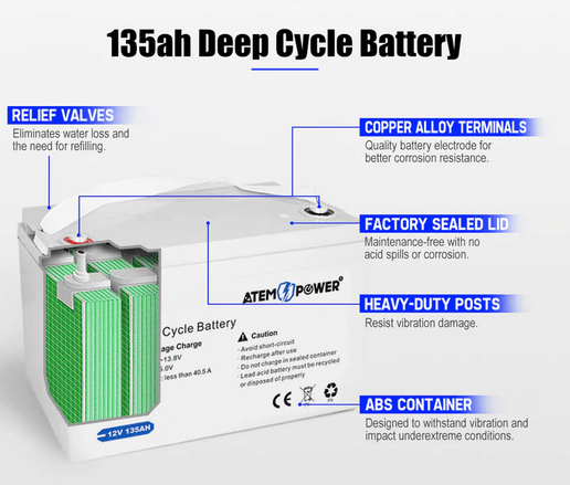 12V 135Ah AGM Deep Cycle Battery Portable Sealed Marine SLA Camping + Battery Box