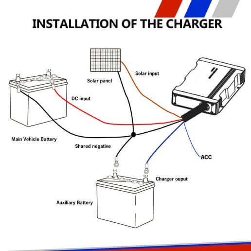 40A DC to DC Battery Charger with Solar Input
