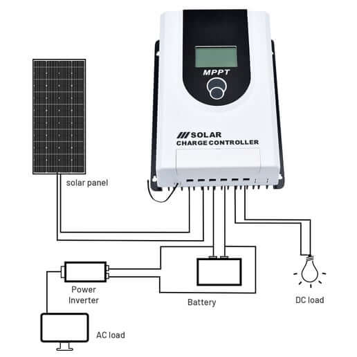60A 12V/24V MPPT Solar Panel Battery Regulator Charge Controller LCD Bluetooth