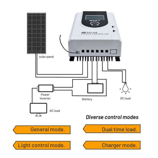 40A 12V/24V MPPT Solar Panel Battery Regulator Charge Controller LCD Bluetooth