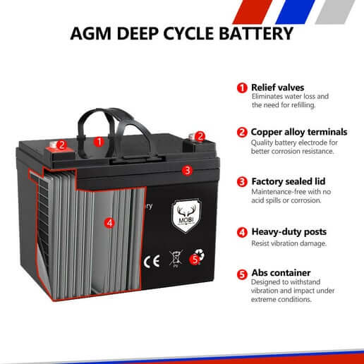 50AH 12V AGM Deep Cycle Battery