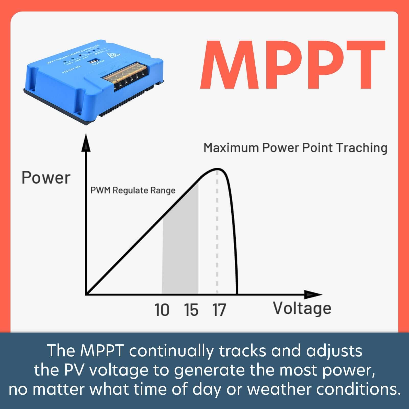 20A MPPT 12V/24V Solar Panel Battery Regulator Charge Controller