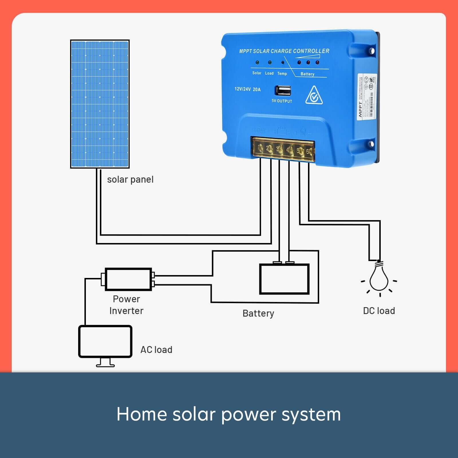 20A MPPT 12V/24V Solar Panel Battery Regulator Charge Controller